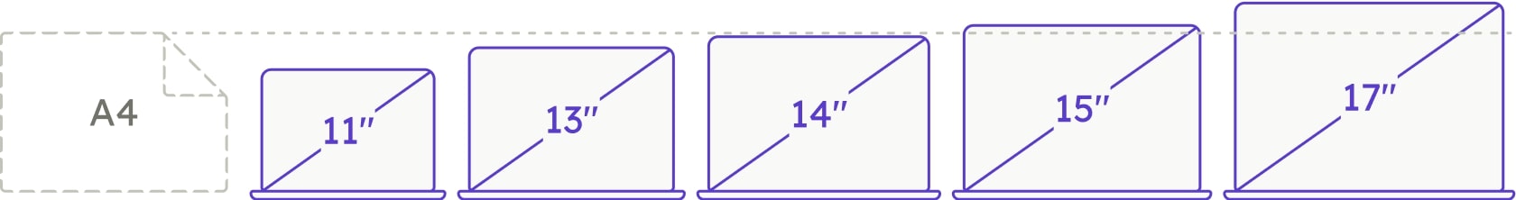 Dell Latitude 15 5510 | i5-10310U | 15.6" | 8 GB | 512 GB SSD | FHD | Win 11 Home | PT thumbnail 5/5